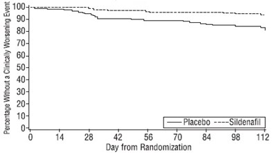 Figure6 (Sildenafil Figure 6)