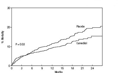 Figure 3 (Figure 3)