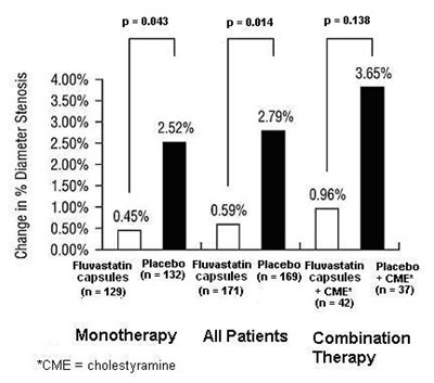 Figure 4: Change In % Diameter Stenosis (Image 5)
