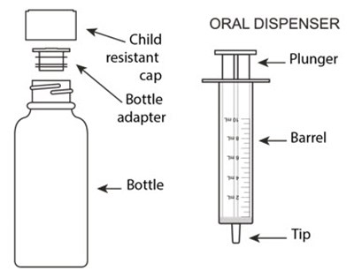 valganciclovir-spl-figure1.jpg valganciclovir-spl-figure1 - valganciclovir spl figure1