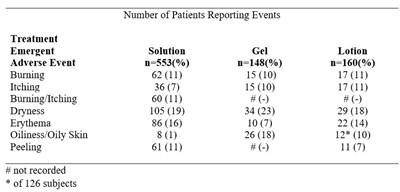 Clindamycin-table.jpg (Clindamycin Table)