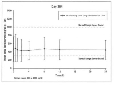 Figure4 (Figure4)