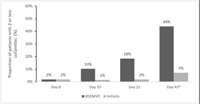 Figure 1 (Xdemvy 02)