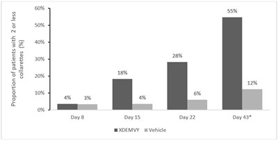Figure 2 (Xdemvy 03)