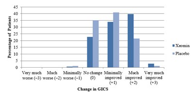 xeomin-06.jpg Figure 6 - xeomin 06