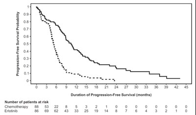 figure1 - erlotinib figure1