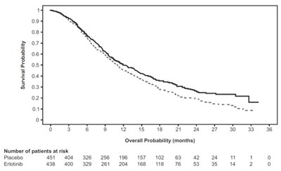 erlotinib-figure2.jpg Figure 2 - erlotinib figure2