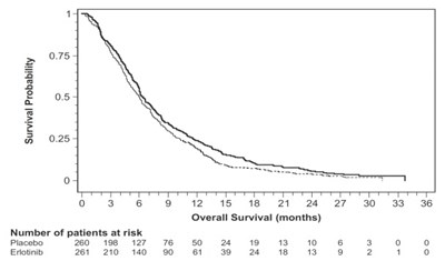figure4 - erlotinib figure4