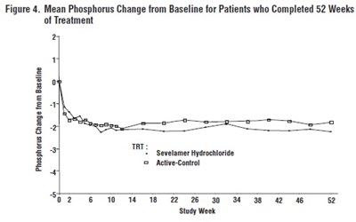 Figure 4 - sevelmer carbonate tabs 800mg 3
