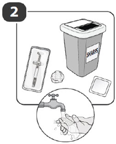 Image Of Sharps Container And Hand Washing (instructions for use)