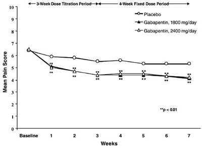 930a0c1e-figure-03 - gabapentin 400mg caps amneal 3