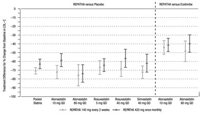 Grh0553 Graph Misc Na V1.0 (Repatha Amgenusa 03)