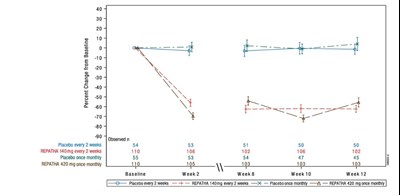 Grh0434 Graph Misc Na V1.0 (Repatha Amgenusa 05)