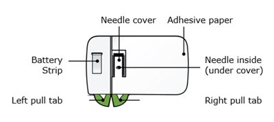 repatha_amgenusa-09.jpg On Body Infusor - repatha amgenusa 09