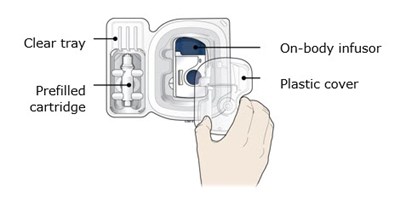 repatha_amgenusa-10.jpg Open the on body infusor by swinging the cartridge door to the right. Then, leave the door open. Do not close the cartridge door before the cartridge is loaded. - repatha amgenusa 10