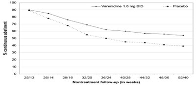 Fig 3 (Figure 3)