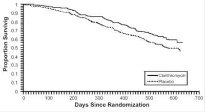 clarithromycin-figure3.jpg Figure 3 - clarithromycin figure3