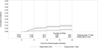 Figure 2 (Ont02 0000 02)
