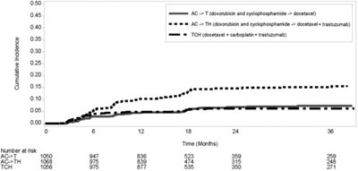 Figure 3 (Ont02 0000 03)