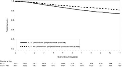 Figure 5 (Ont02 0000 05)