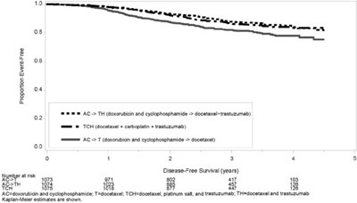 Figure 6 (Ont02 0000 06)