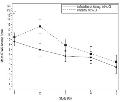 Fig-4 (Lofexidine Fig 4)