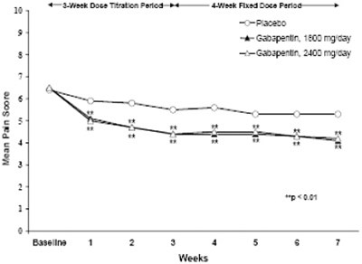 Gabapentin-03 (Gabapentin 03)