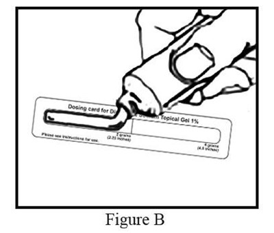 Figure B (Diclofenac Sodium Topical Gel 1 Percent Rx 3)