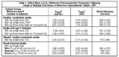Metformin-2.jpg Table-1 - Metformin 2
