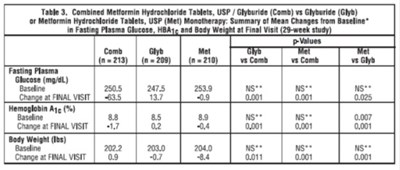 Table-3 - Metformin 4