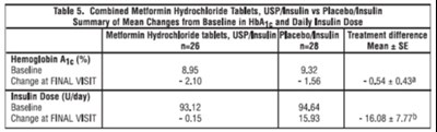 Table-5 - Metformin 6