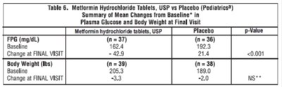 Metformin-7.jpg Table-6 - Metformin 7
