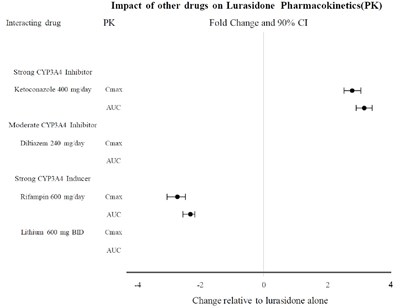 lurasidone-figure-01.jpg lurasidone-figure-01 - lurasidone figure 01