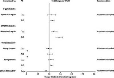 lurasidone-figure-02 - lurasidone figure 02