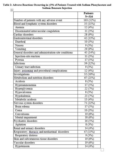 table-2.jpg Table 2 - table 2