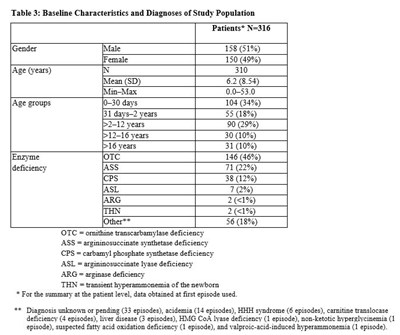 table-3.jpg Table 3 - table 3