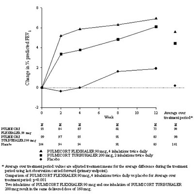 Figure 2 (Pulmicortflexhaler Figtwo)