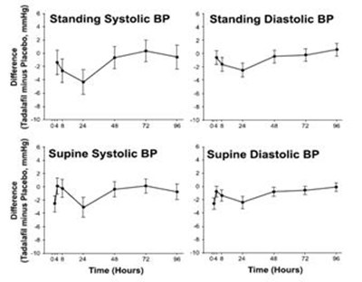 figure1 - tadalafil figure1