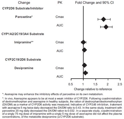 asenapine-figure2.jpg asenapine figure2