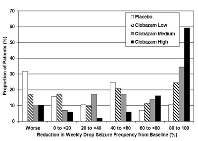 Figure 2 (Figure 2)