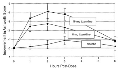 Figure 2 - 953db236 b848 484f 83b7 436c3a274c88 03