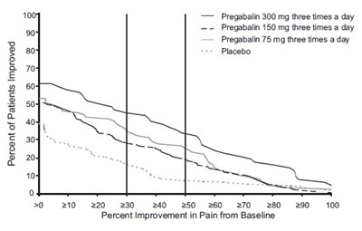 pregabalin-fig3.jpg Figure 3 - pregabalin fig3