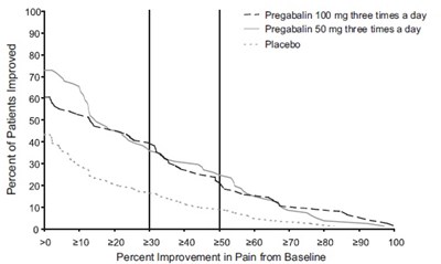 pregabalin-fig5.jpg Figure 5 - pregabalin fig5