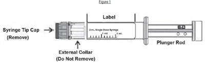 Figure 1 (Diazepam Injection Usp Pfs Civica 2)