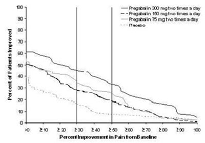 Study Phn 1 (Pregabalin Image 3)