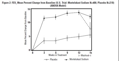 Montelukast-fig2.jpg (Montelukast Fig2)