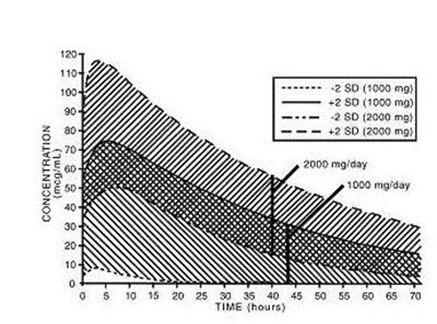 Graph (Nabumetonetablets Figure 03)