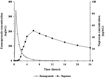 Figure1 (Figure1)