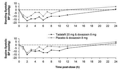 bf07616c-918b-40b7-8ffb-7c6a12cd64e5-03.jpg tadalafil tablets - bf07616c 918b 40b7 8ffb 7c6a12cd64e5 03