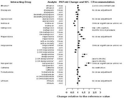 venlafaxine-03.jpg Figure 2 - venlafaxine 03